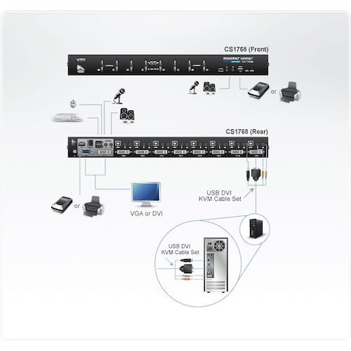 ATEN KVM 스위치 8포트/DVI/USB CS1768 1대