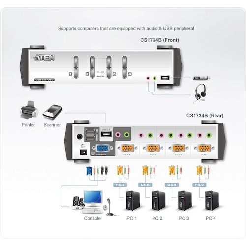 ATEN KVMP[TM] Switch 4 Ports/USB2.0/VGA/USB2.0 Hub 2 Ports (with OSD) CS1734B 1 Unit