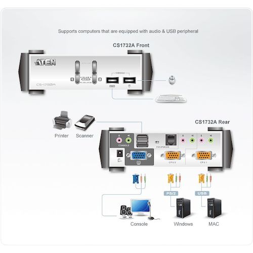 ATEN KVMP[[TM상]] 스위치 2포트/USB/VGA/오디오/USB2.0 허브 2포트 CS1732A 1대