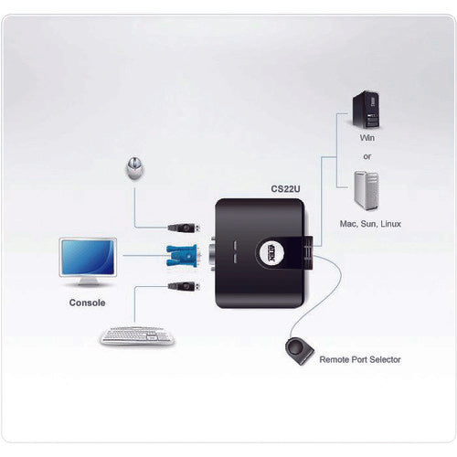 ATEN KVM 스위치 2포트/USB/ 케이블 일체형 CS22U 1대