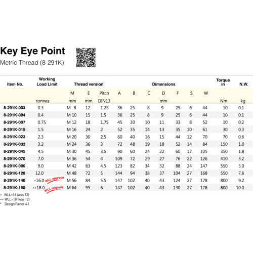 ＹＯＫＥ　キー付きアイポイント　Ｍ８　０．８ｔ　8-291K-003　1個