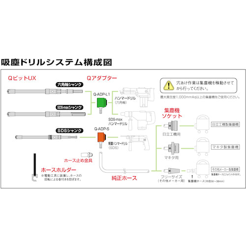 ＵＮＩＫＡ　Ｑビットスタートキット（六角軸・ＳＤＳ−ｍａｘシャンク）　SK-QUX-L　1 Ｓ