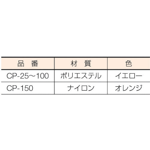 ＴＲＵＳＣＯ　ベルトスリング用コーナーパット　２５ｍｍ幅用　CP-25　1 本