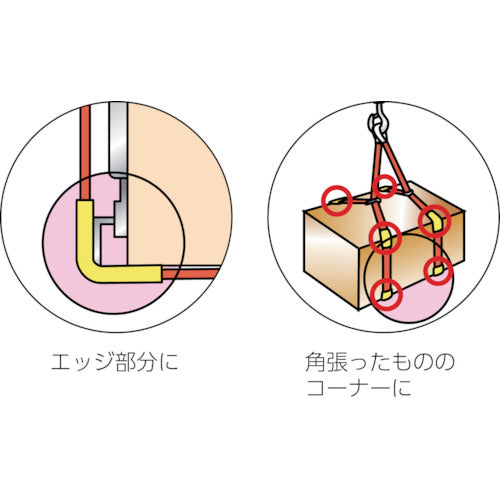 ＴＲＵＳＣＯ　ベルトスリング用コーナーパット　２５ｍｍ幅用　CP-25　1 本