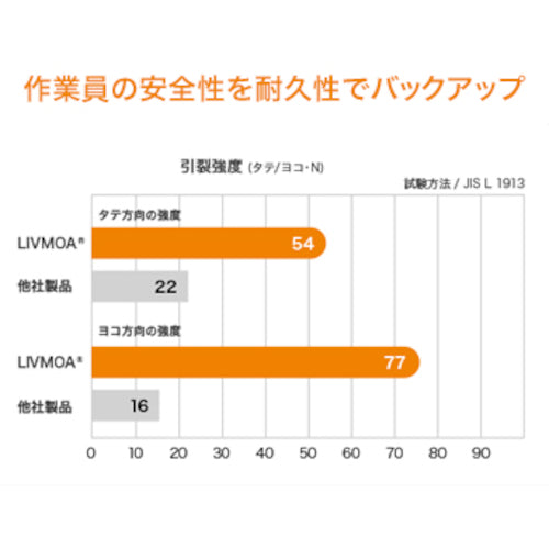 東レ　ＬＩＶＭＯＡ［［Ｒ下］］（リブモア［［Ｒ下］］）３０００　セパレート服下衣　Ｍサイズ　220-03011(M)　1着