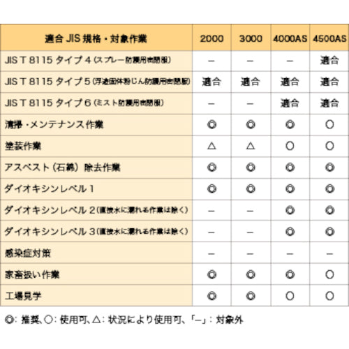 Toray LIVMOA [R] (LIVMOA [R]) 3000 Separate clothing jacket, XXXL size, 220-03025 (XXXL), 1 piece