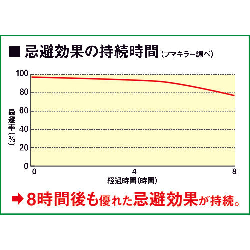 Fumakilla Insect Repellent Spray Kadan Mosquito Barrier 441949 1 bottle