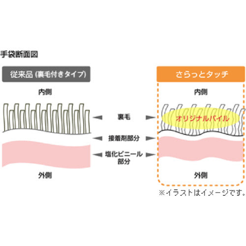 ＳＨＯＷＡ　塩化ビニール手袋　ナイスハンドさらっとタッチセミロング　パールピンク　Ｓサイズ　NHDSSL-SP　1双