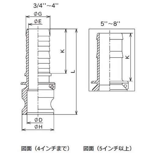 トヨックス　カムロック　アダプター　ホースシャンク　アルミ　６３３−Ｅ　３／４インチ　ＡＬ　633-E-3/4-AL　1個