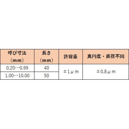 ＴＲＵＳＣＯ　ピンゲージ　２．０２　TEP-202　1 本