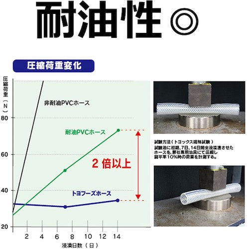 トヨックス　食品用耐熱・耐圧ホース　トヨフーズホース　内径９ｍｍ×外径１５ｍｍ　長さ５０ｍ　ＴＦＢ−９−５０　TFB-9-50　1 巻