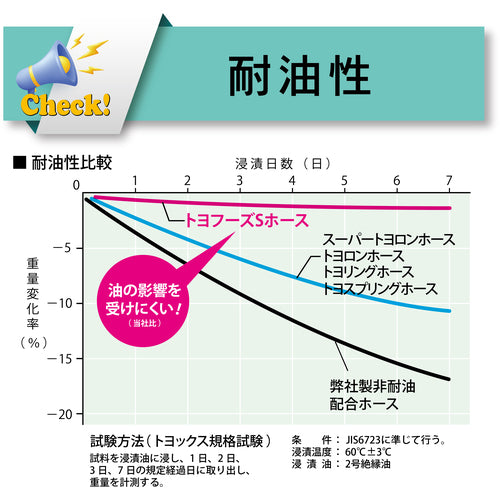 トヨックス　食品用耐熱・耐圧ホース　トヨフーズＳホース　内径３８ｍｍ×外径４８ｍｍ　長さ１０ｍ　ＴＦＳ−３８−１０　TFS-38-10　1 巻