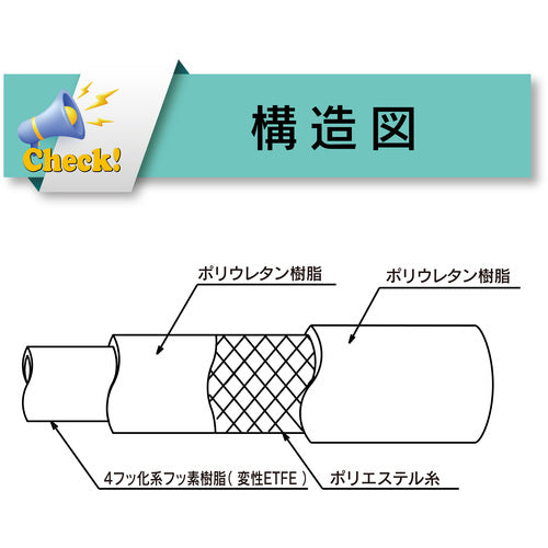 トヨックス　耐薬品・食品用フッ素ホース　トヨフッソホース　内径９ｍｍ×外径１５ｍｍ　長さ１０ｍ　ＦＦ−９−１０　FF-9-10　1 巻