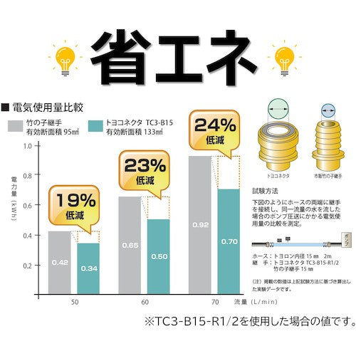 トヨックス　ホース継手（真鍮製）　トヨコネクタ　ＴＣ６−Ｂ型　適合ホース３２ミリ　継手規格Ｒ１−１／４　ＴＣ６−Ｂ３２−Ｒ１−１／４　TC6-B32-R1-1/4　1 個