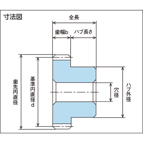 ＫＧ　　フードコンタクト　青ＰＯＭ　ギヤシリーズ　形状Ｂ１　モジュール２．５　歯数１５　S2.5BP15B-2510　1個