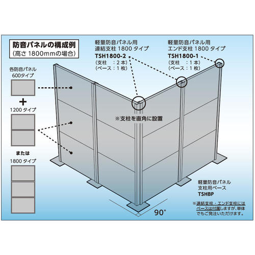 ＴＲＵＳＣＯ　軽量防音パネル用エンド支柱　１２００タイプ　TSH1200-1　1 Ｓ