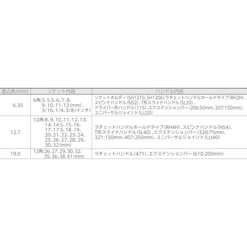 TONE 소켓 렌치 세트 (풀 세트) 146 1S