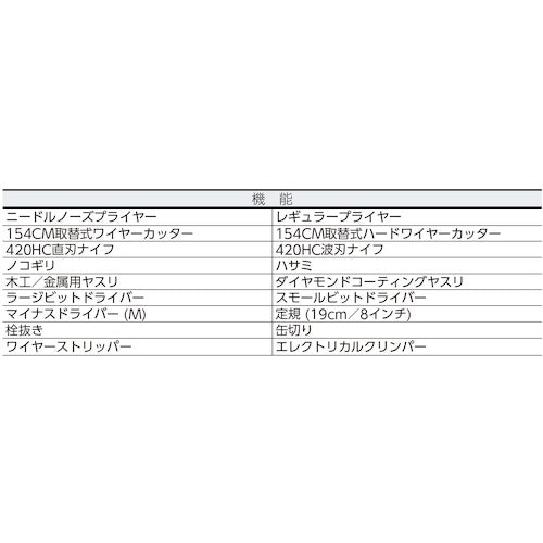 レザーマン　ウェーブ　プラス　ナイロンケース付き　WAVP-N　1 個