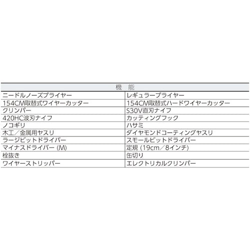 レザーマン　チャージ　プラス　ＴＴｉ　ナイロンケース付き　CHGP/T-N　1 個