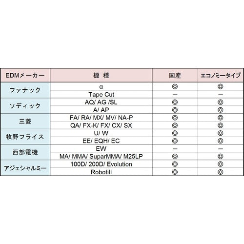 ＴＲＵＳＣＯ　黄銅ワイヤー（エコノミータイプ）　０．２　５Ｋｇ巻　EWT020-5　1 巻