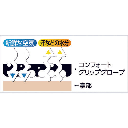 3M 컴포트 그립 엑스트라 웜 타입 S GLOVE WEX S 1 쌍