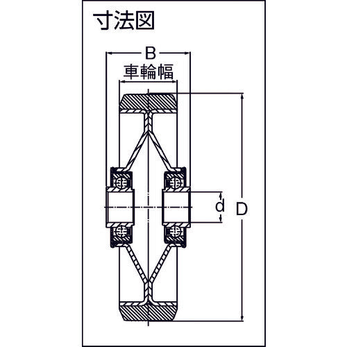 イノアック　中荷重用キャスター　ゴム車輪のみ　Φ１５０　GR-150W　1 個