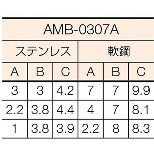 日東　ミニベベラー（空気式）（７８１９８）　AMB-0307A　1 台