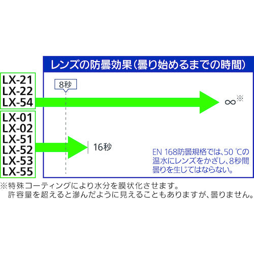 シゲマツ　スペクタクル形保護めがね　ＬＸ−５４　LX-54　1個