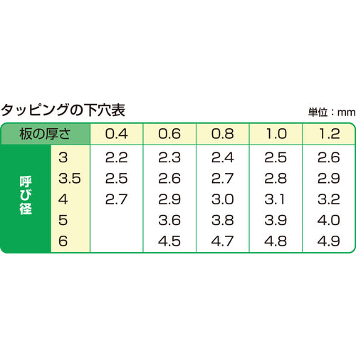 ＤＡＩＤОＨＡＮＴ　ＨＰ　ユニクロ　タッピング　トラス　６×１２　６本入　10185616　1PK