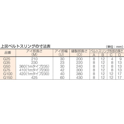 ＴＲＵＳＣＯ　ベルトスリング　ＪＩＳ３等級　両端アイ形　２５ｍｍＸ１．０ｍ　G25-10　1 本