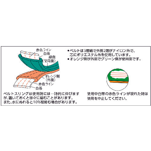 ＴＲＵＳＣＯ　ベルトスリング　ＪＩＳ３等級　両端アイ形　２５ｍｍＸ１．０ｍ　G25-10　1 本