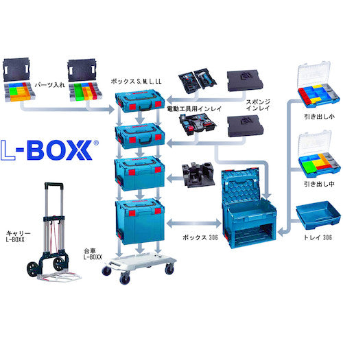 ボッシュ　Ｌ−ＢＯＸＸ（エルボックス）　ボックスミニ３個セット　L-BOXX-MINI3　1Ｓ