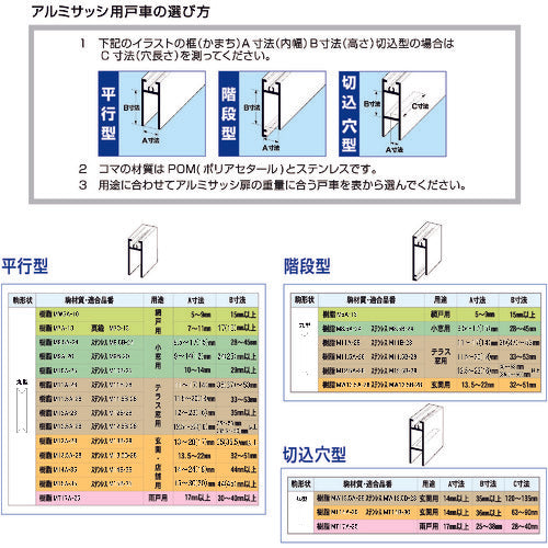 ＭＫ　Ｓ−２２８サッシ用　取替戸車　Ｍ８．５Ａ−０２４　S-228M85A0　1個