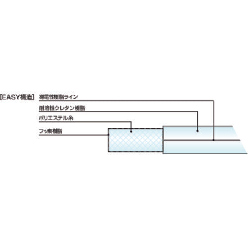 十川　スーパートムフッ素イージーホース　２５×３３ｍｍ　５ｍ　FE-25-5　1 本