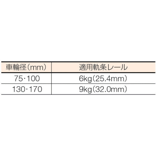 ＭＫ　枠付トロッシャー重量車　１５０ｍｍ　Ｌ型　C-1150-150　1 個