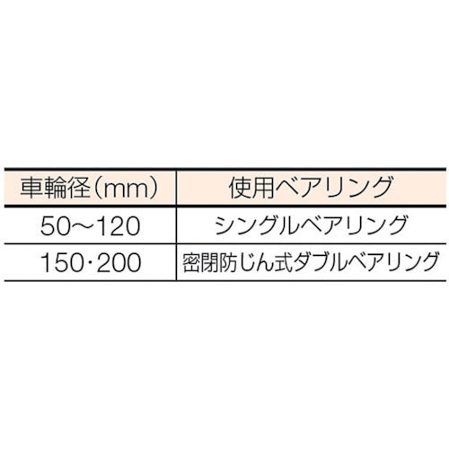 ＭＡＬＣＯＮ　マルコン枠付重量車　５０ｍｍ　Ｖ型　C-2000-50　1 個