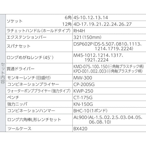 ＴＯＮＥ　整備用工具セット　ツールセット（メンテナンス用）　奥行２２０×高さ２２０ｍｍ　セット内容４６点　700S　1Ｓ