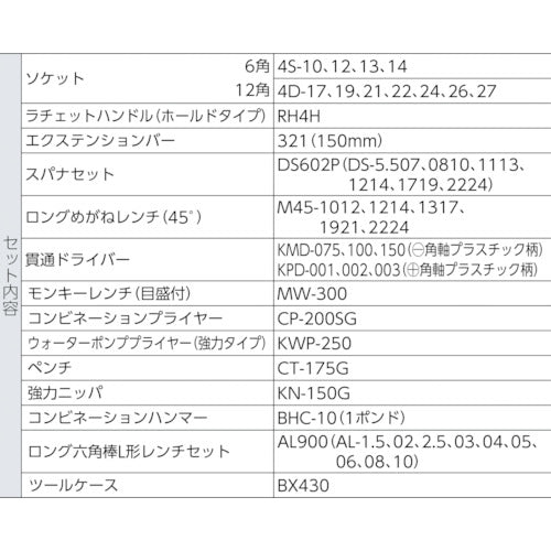 ＴＯＮＥ　整備用工具セット　ツールセット（メンテナンス用）　間口４１０×高さ２２０ｍｍ　セット内容４６点　700SX　1Ｓ