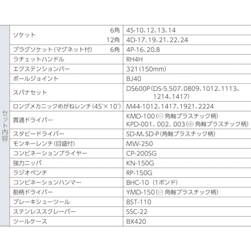 ＴＯＮＥ　整備用工具セット　ツールセット（オートメカニック用）　間口４１０×奥行２２０×高さ１７０ｍｍ　セット内容３９点　700A　1Ｓ