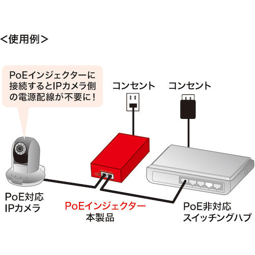 ＳＡＮＷＡ　ＰＯＥインジェクター　LAN-GIHINJ2　1台