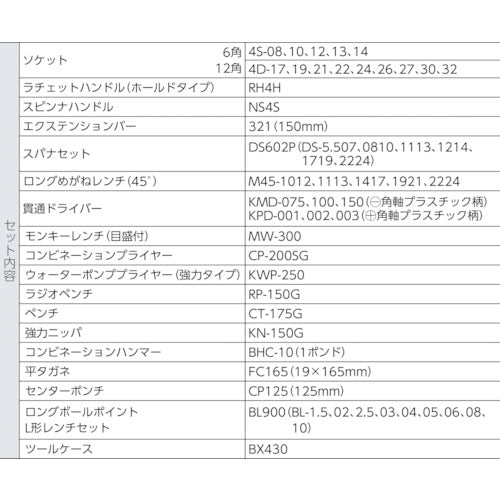 ＴＯＮＥ　整備用工具セット　ツールセット（メンテナンス用）　間口４１０×奥行２２０×高さ２２０ｍｍ　セット内容５３点　700SD　1Ｓ