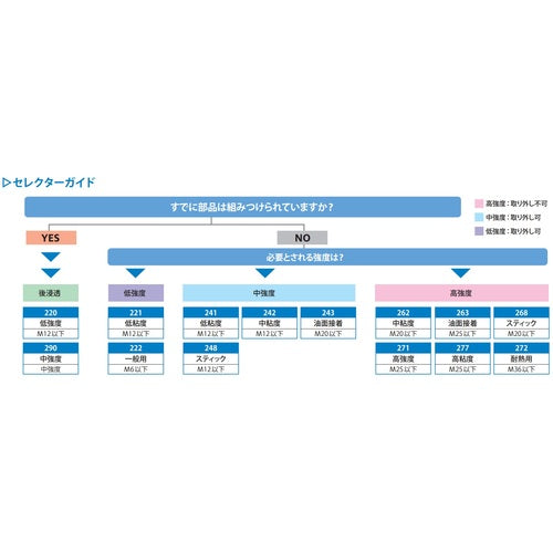 ロックタイト　ネジロック剤　２６２　２５０ｍｌ　262-250　1本