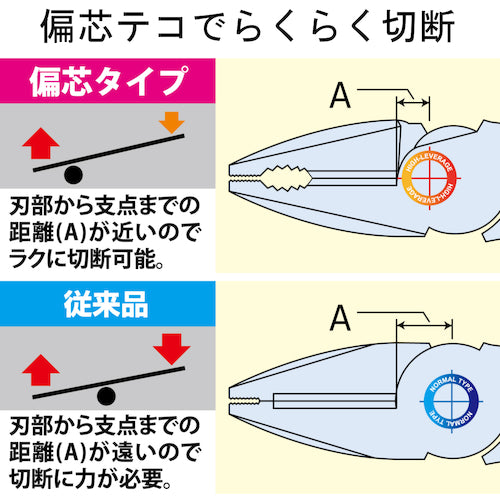フジ矢　偏芯パワーペンチ（黒金）　２００ｍｍ　3000N-200BG　1丁