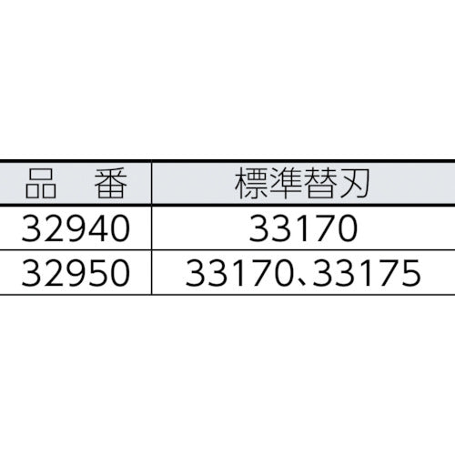 ＲＩＤＧＩＤ　Ｅ−２１９１　鋼管銅管用　チューブカッター替刃　33175　1枚