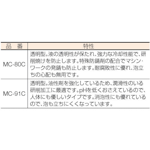 TRUSCO 메탈컷 케미컬 솔루션형 18L MC-80C 1캔