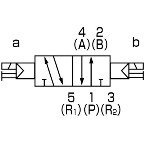 ＣＫＤ　パイロット式５ポート弁　ダイレクト配管　4GA120R-C4-E2-3　1個