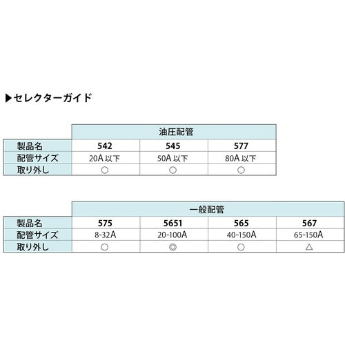 록타이트 배관 씰제 565 250ml 565-250 1개