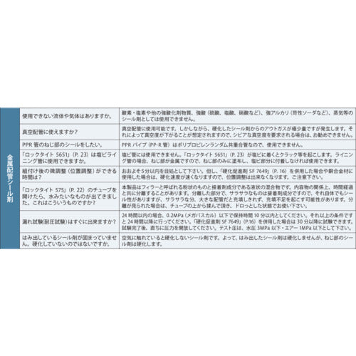 Loctite Pipe Sealant 575 250ml 575-250 1 bottle