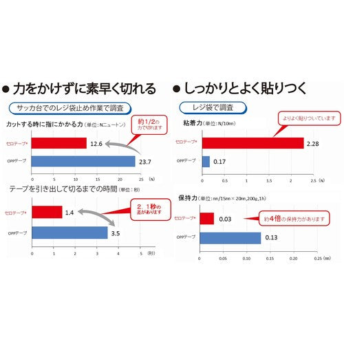 ニチバン　セロテープ　大巻　エルパックＬＰ−２４　２４ｍｍＸ３５ｍ（６巻入）バイオマスマーク認定製品　LP-24　1箱