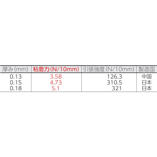 닛토 불소 수지 점착 테이프 니토프론 점착 테이프 No. 973UL-S 0.13mm×19mm×10m 973X13X19 1권